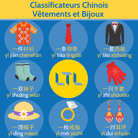 Classificateurs Chinois pour les vêtements et bijoux