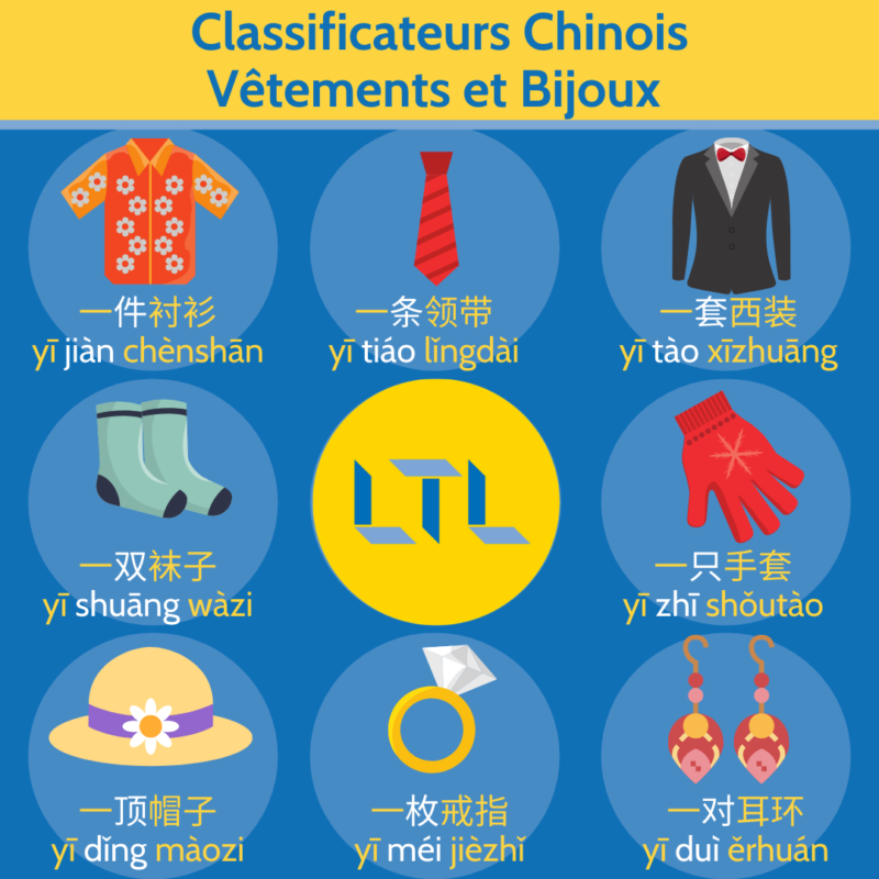 classificateurs chinois