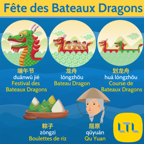 Jours Fériés en Chine - Festival des Bateaux Dragons