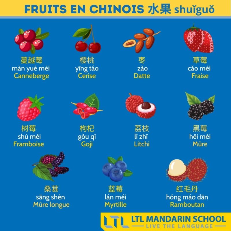 Fruits en chinois
