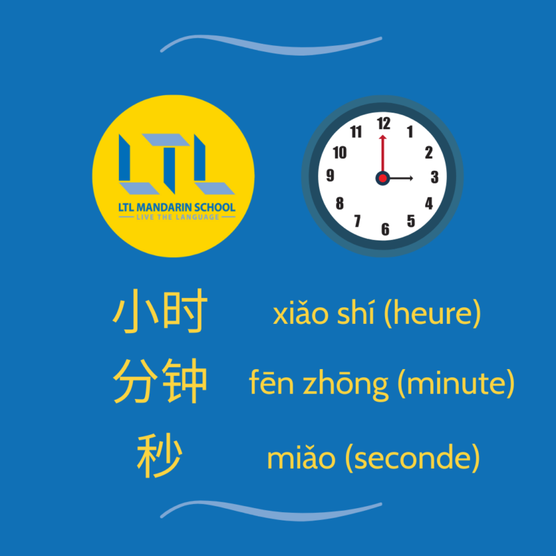 Heure en chinois - le temps en chinois sur l'horloge