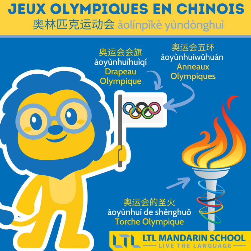 Jeux Olympiques en chinois 