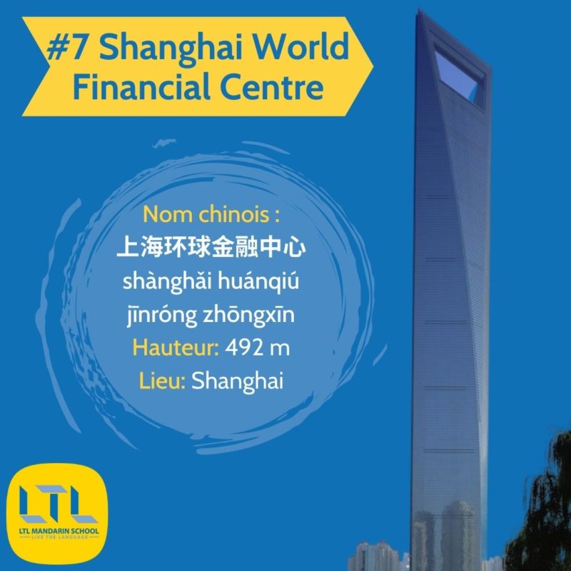 Les plus hauts bâtiments de Chine
