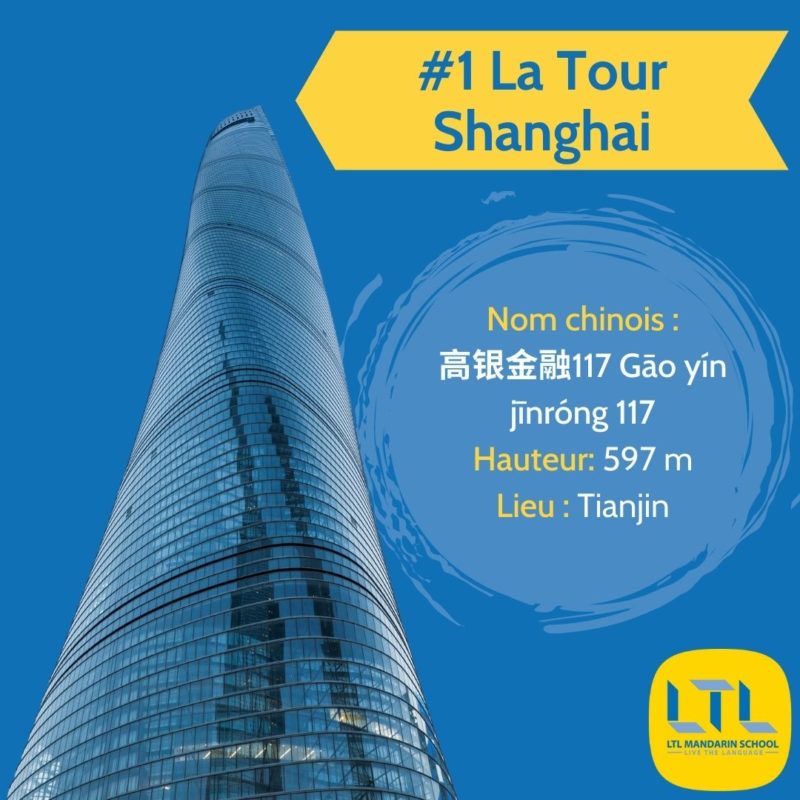 Les plus hauts bâtiments de Chine