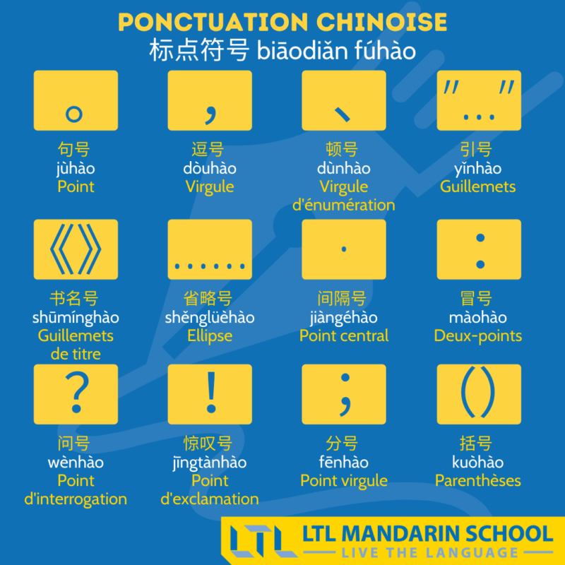 Ponctuation chinoise