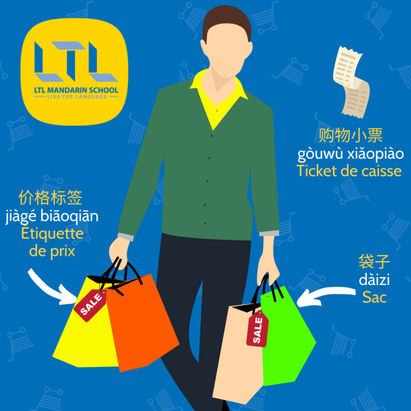 Shopping en chinois 