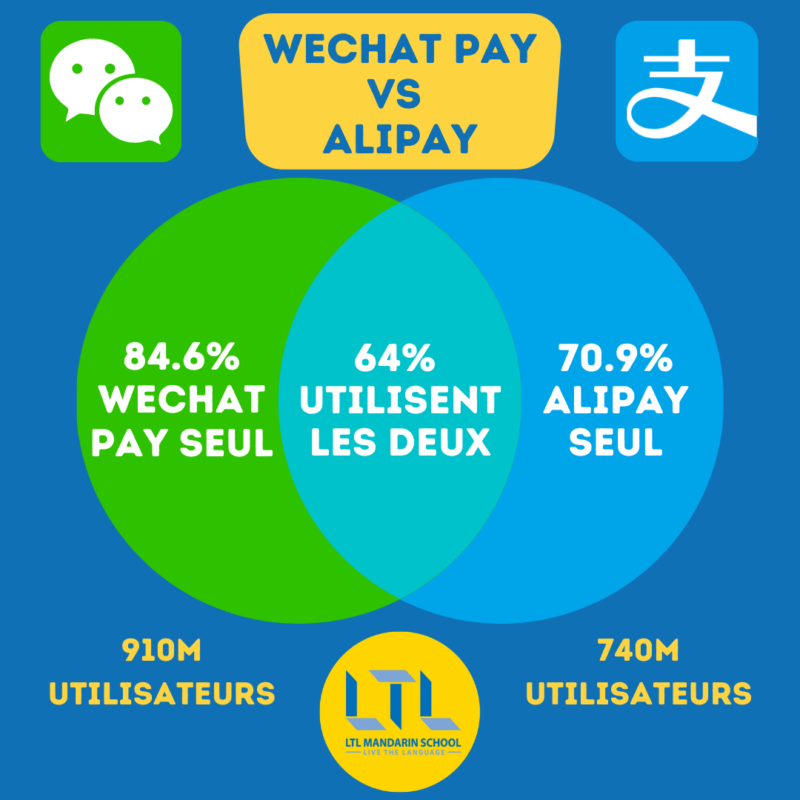 WeChat Pay vs Alipay 