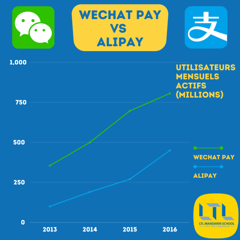 WeChat Pay vs Alipay